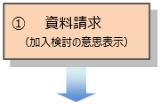 1.資料請求