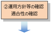 2.運用方針等の確認