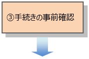 3.手続きの事前確認