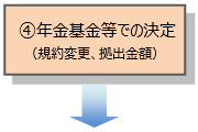 4.年金基金等での決定