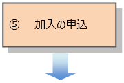 5.加入の申込み