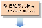 6.信託契約の締結