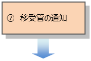 7.移受管の通知