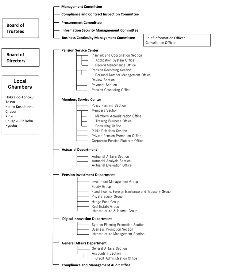 Organization Chart