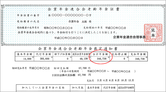 画像：企業年金連合会老齢年金証書・裁定通知書