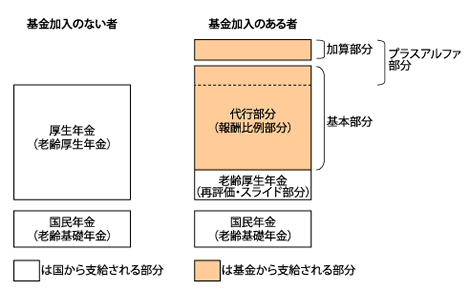 基金の性格と基本的仕組みの説明図