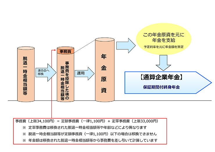 予定利率イメージ図