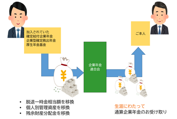 通算企業年金のしくみ・イメージ図