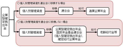 図：中途脱退者の通算の説明