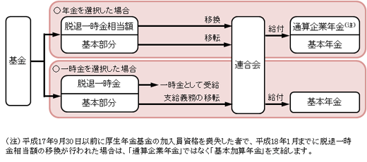 図：平成26年3月31日までの年金通算の説明