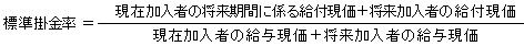 開放基金方式